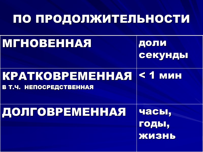 ПО ПРОДОЛЖИТЕЛЬНОСТИ